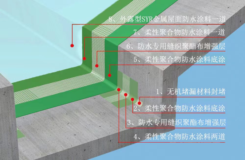 屋面防水新型“組合拳”發力，蜀禹SYR外露型無縫防水隔熱一體化系統輕松解決屋面防水補漏難題